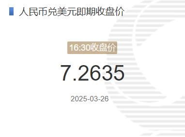 3月26日人民币兑美元即期收盘价报7.2635 较上一交易日上调5个基点(2025年03月26日)