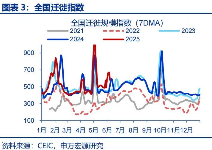 政策性金融工具，“新”在何处？ - 图片3