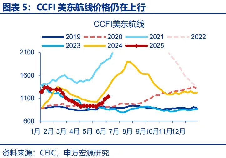 政策性金融工具，“新”在何处？ - 图片5