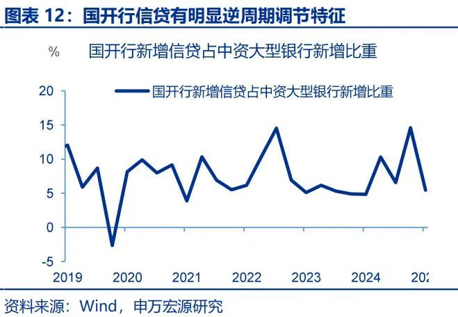 政策性金融工具，“新”在何处？ - 图片12