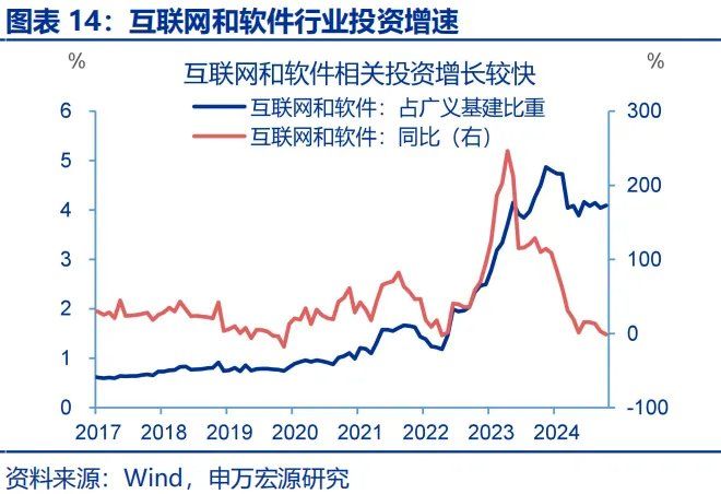政策性金融工具，“新”在何处？ - 图片14