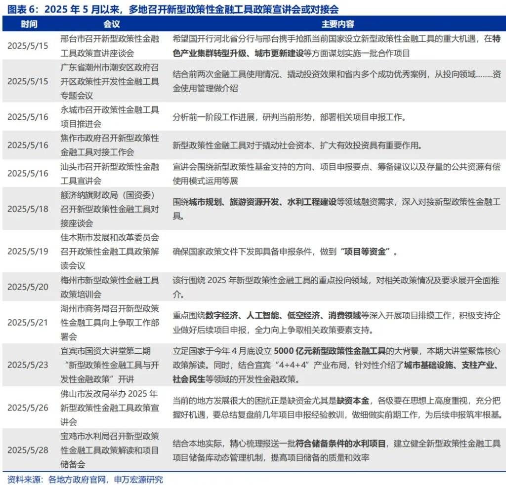 政策性金融工具，“新”在何处？ - 图片6