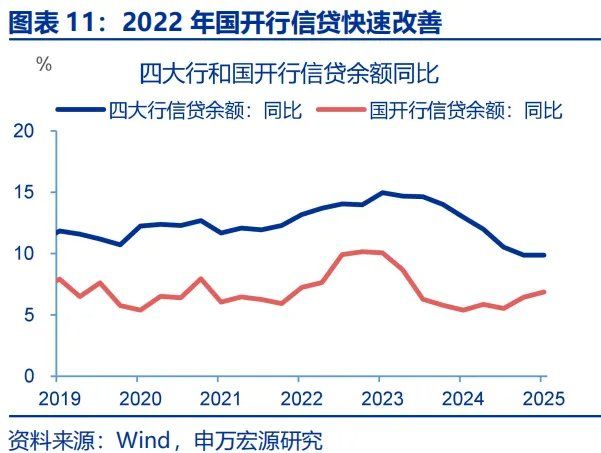 政策性金融工具，“新”在何处？ - 图片11