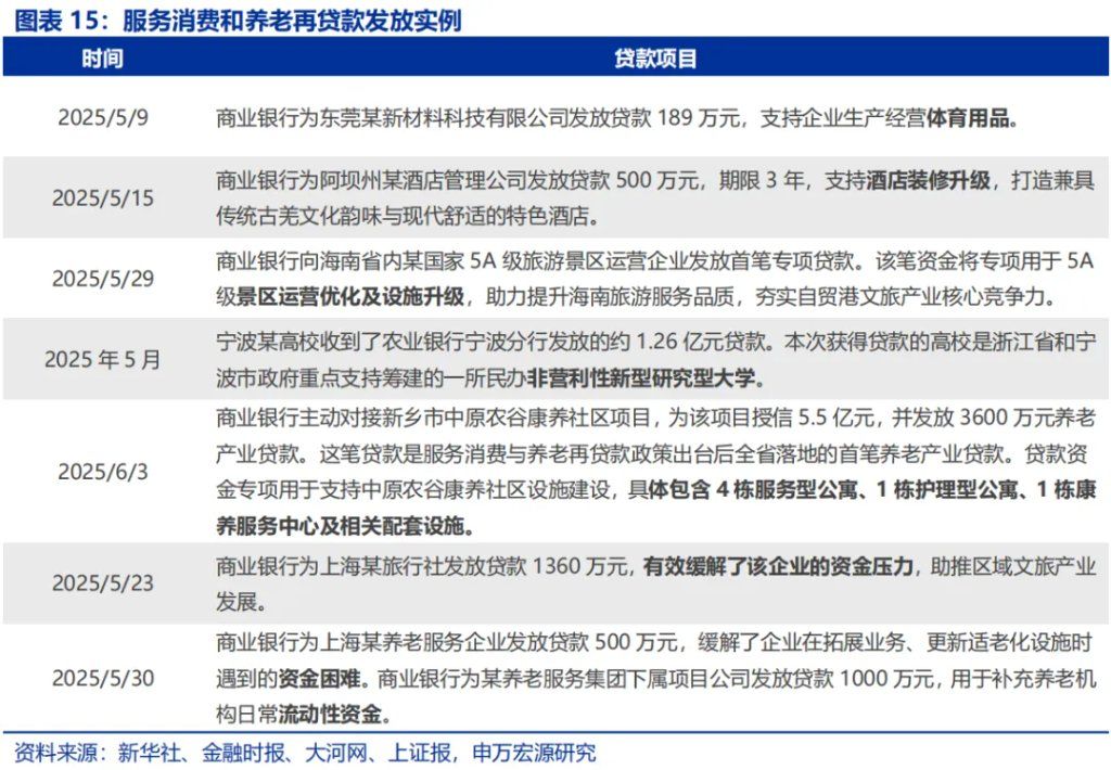 政策性金融工具，“新”在何处？ - 图片15