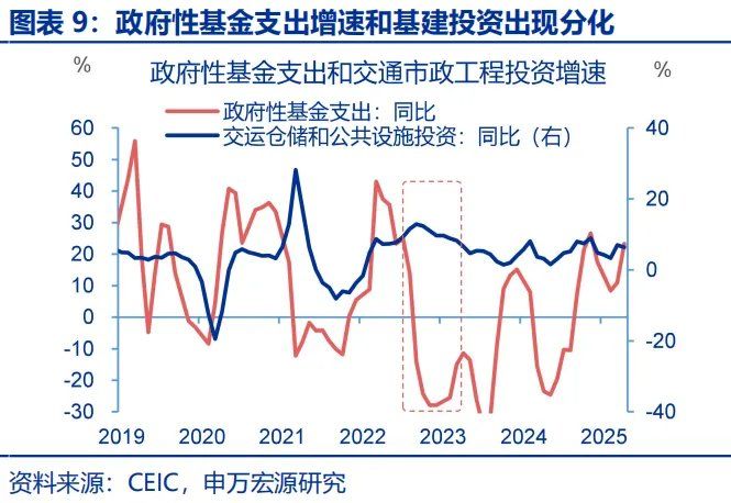 政策性金融工具，“新”在何处？ - 图片9