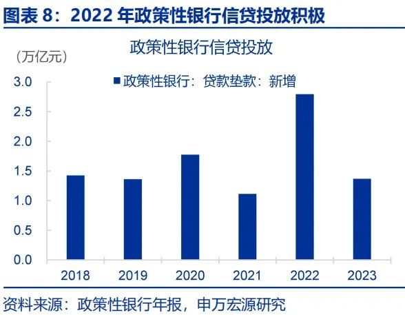 政策性金融工具，“新”在何处？ - 图片8