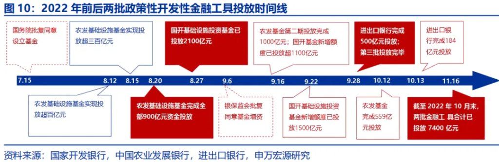政策性金融工具，“新”在何处？ - 图片10