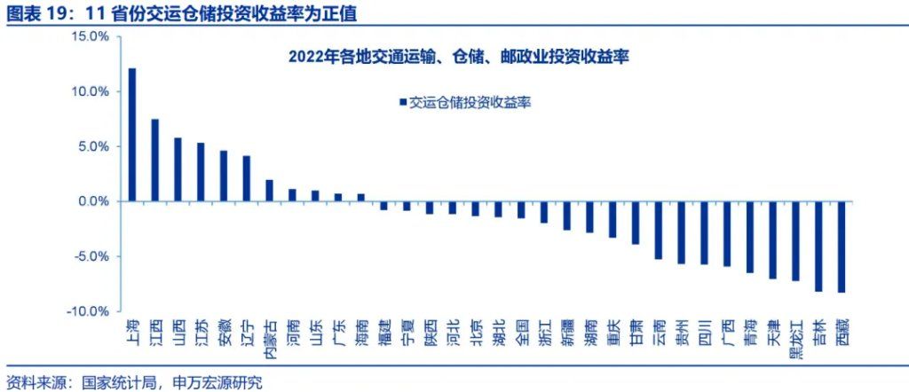 政策性金融工具，“新”在何处？ - 图片19