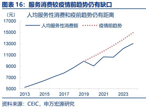 政策性金融工具，“新”在何处？ - 图片16