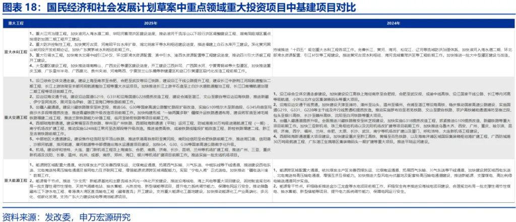 政策性金融工具，“新”在何处？ - 图片18
