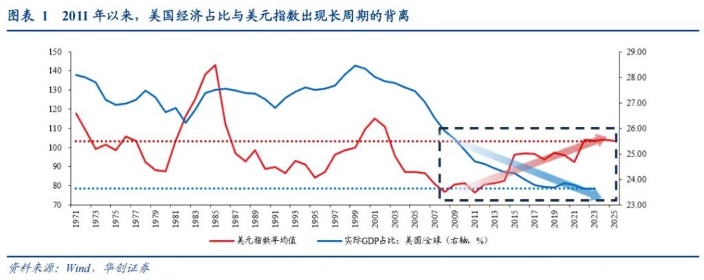 张瑜：美元下跌最快的时候或已过去，警惕美元反弹风险