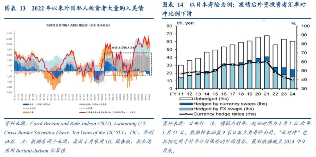 张瑜：美元下跌最快的时候或已过去	，警惕美元反弹风险 - 图片8