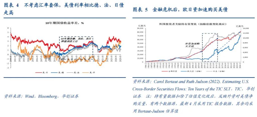 张瑜：美元下跌最快的时候或已过去，警惕美元反弹风险 - 图片3