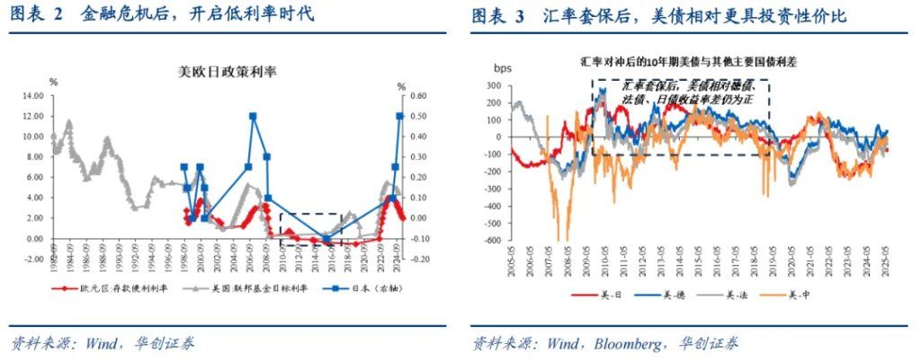 张瑜：美元下跌最快的时候或已过去	，警惕美元反弹风险 - 图片2