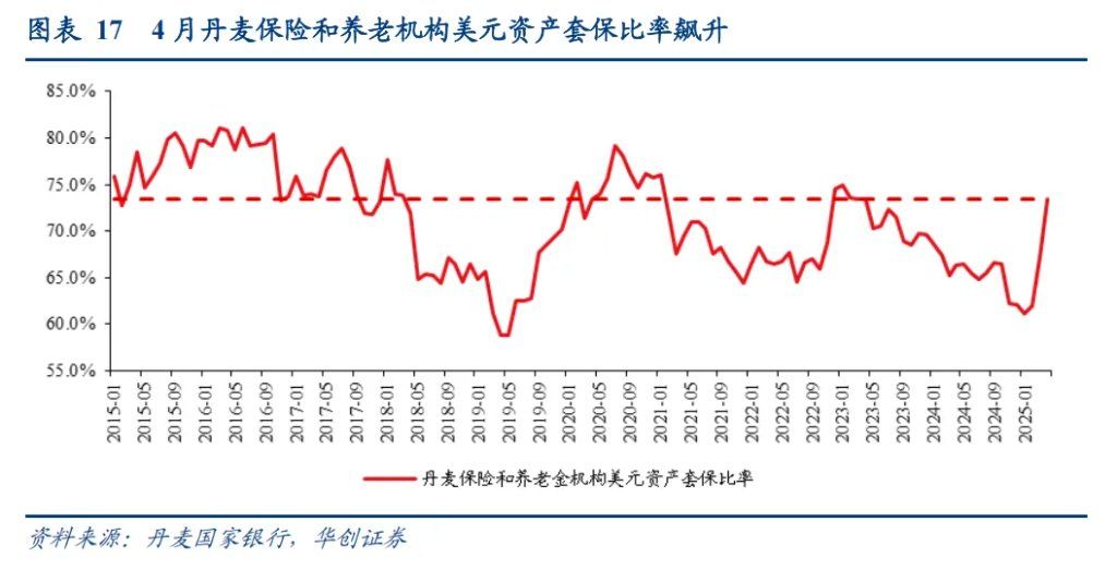 张瑜：美元下跌最快的时候或已过去，警惕美元反弹风险 - 图片10
