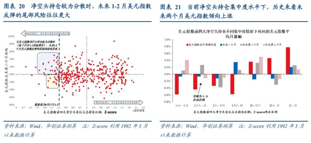 张瑜：美元下跌最快的时候或已过去，警惕美元反弹风险 - 图片12