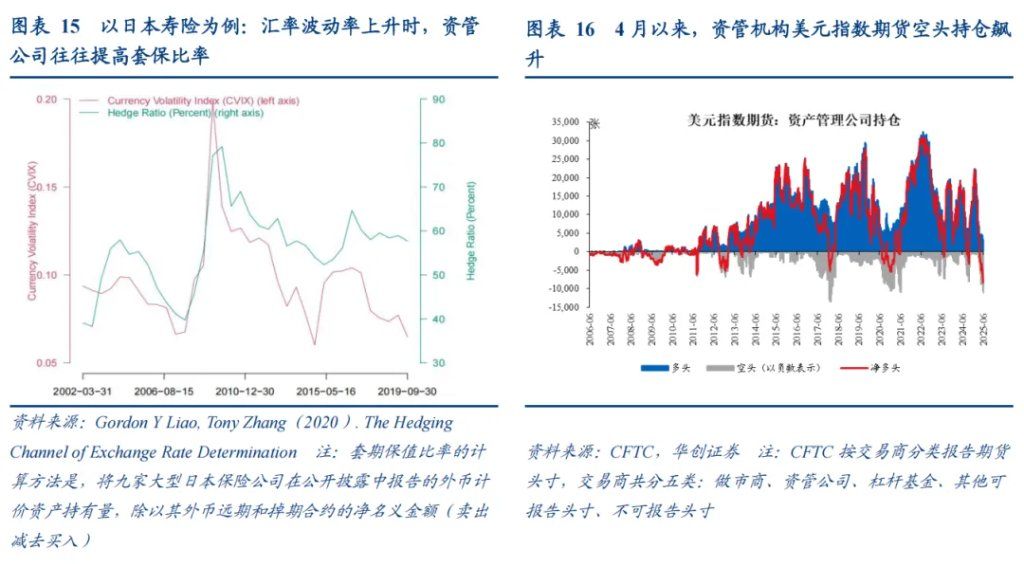 张瑜：美元下跌最快的时候或已过去，警惕美元反弹风险 - 图片9