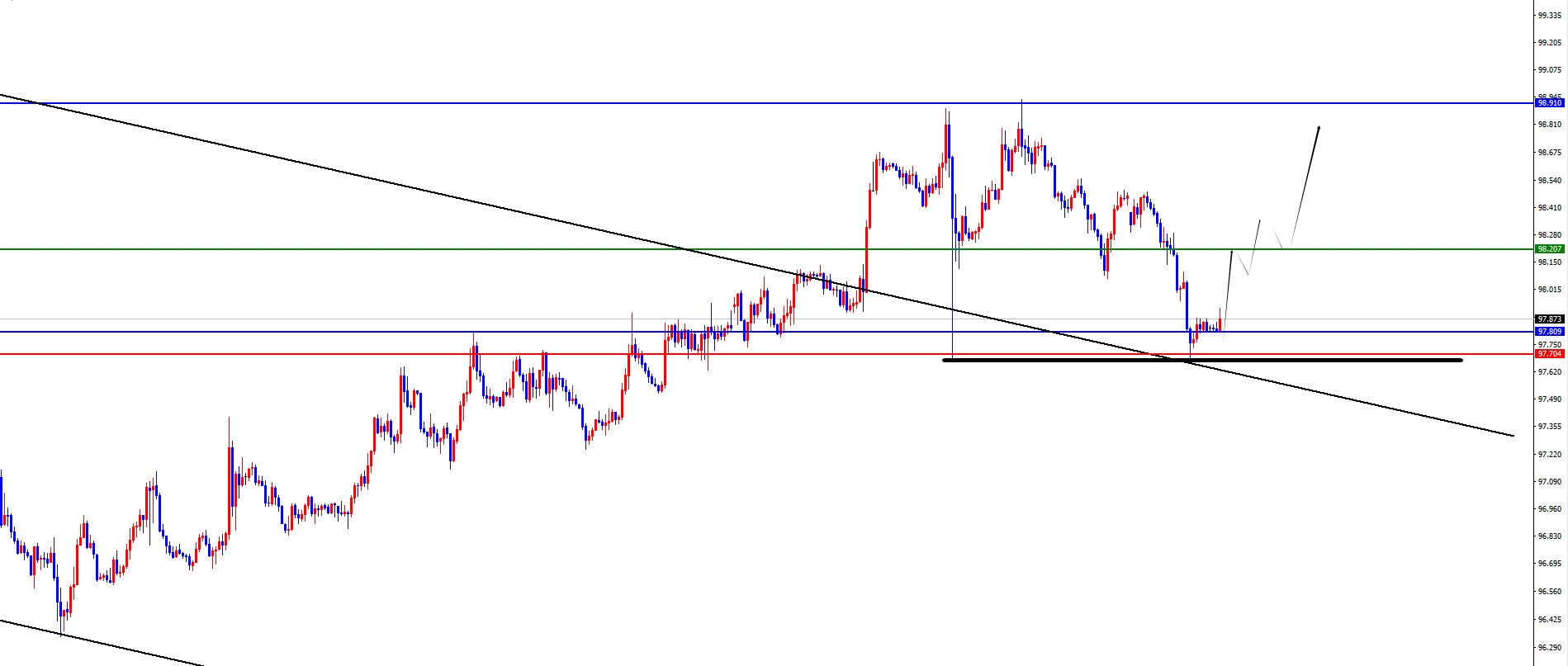 闫瑞祥：黄金短线多需注意风险，欧美回踩日线阻力