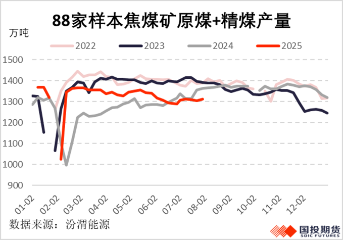 双焦为何再度大涨？ - 图片2