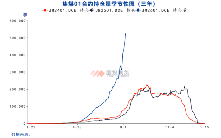 双焦为何再度大涨？ - 图片4