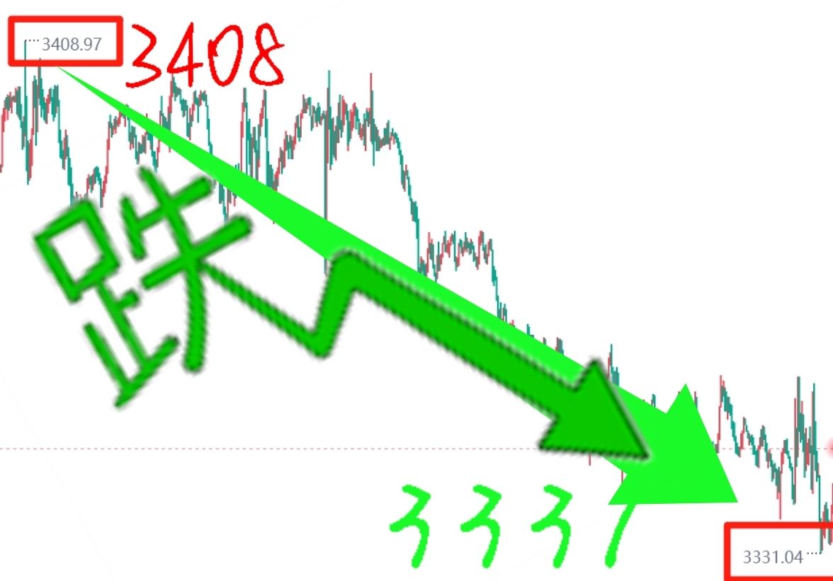 曾金策8月13日：国际黄金最新价格走势分析，今日黄金操作建议