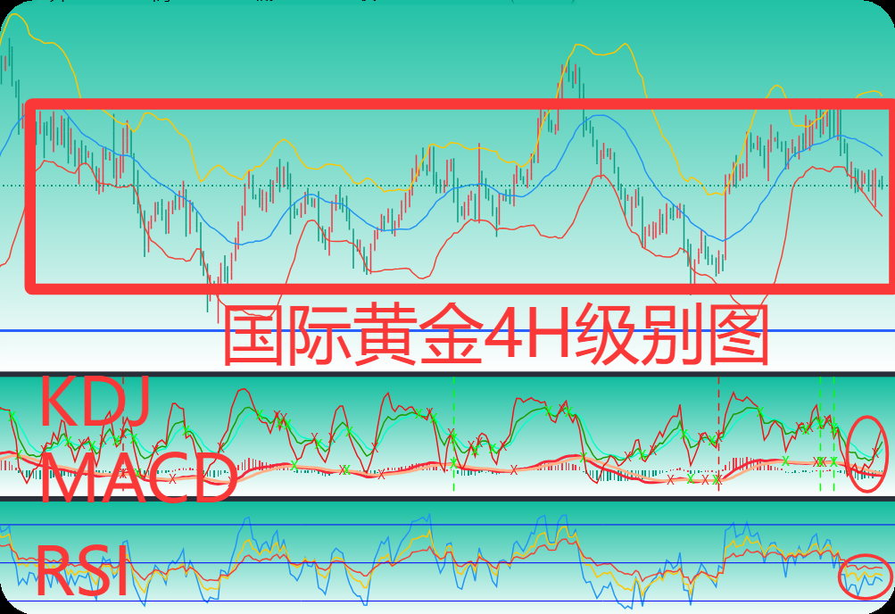 曾金策8月13日：国际黄金最新价格走势分析，今日黄金操作建议