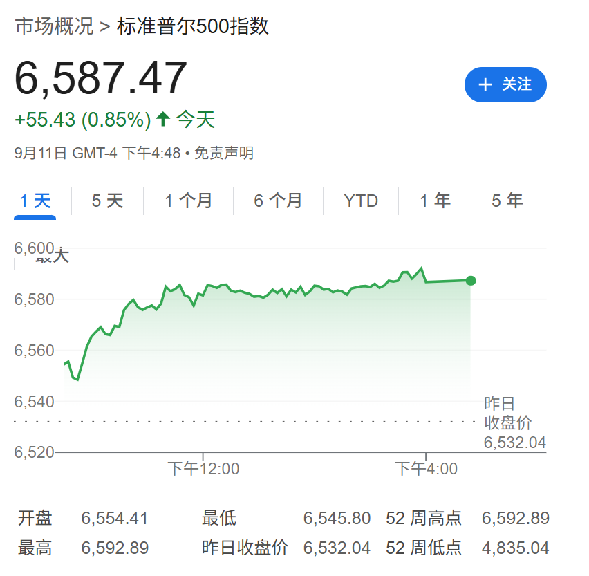 美联储降息大门敞开，亚洲股市集体创历史新高，现货黄金维持涨势