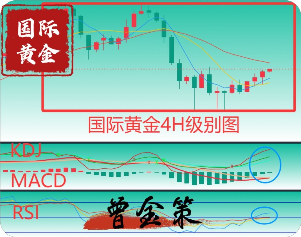 曾金策10月24日：黄金多空连战连捷，黄金最新行情走势分析及操作建议