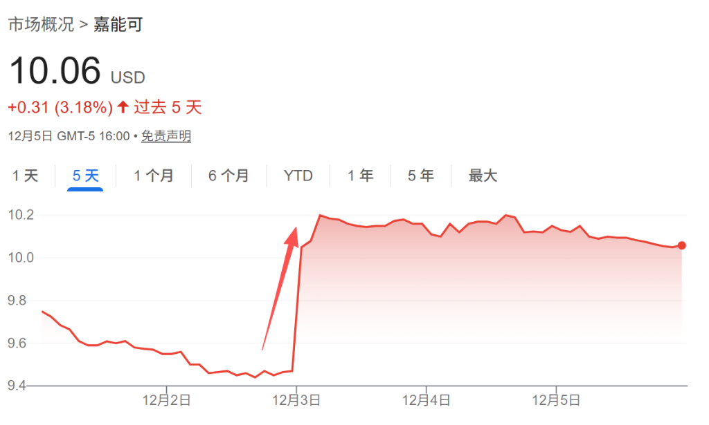 嘉能可想做“全球铜矿老大”