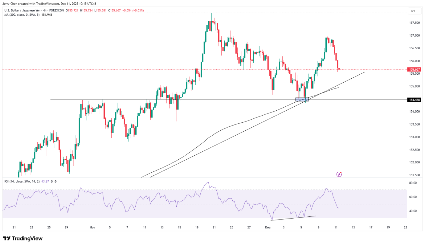美联储祭出降息扩表组合拳 黄金维持升势白银创新高 - 图片6