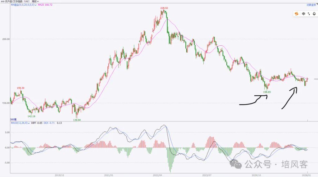 大宗商品 - 长期，中期和短期的故事 - 图片7