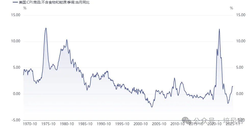 大宗商品 - 长期，中期和短期的故事 - 图片4