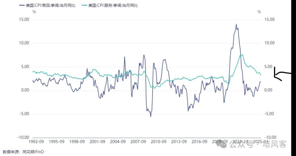 大宗商品 - 长期	，中期和短期的故事 - 图片2