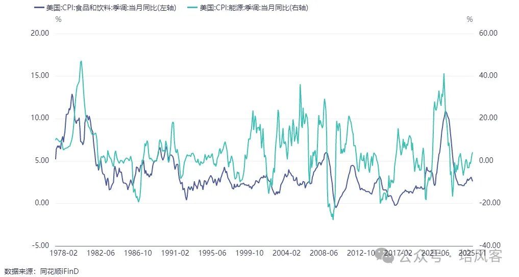 大宗商品 - 长期，中期和短期的故事 - 图片3