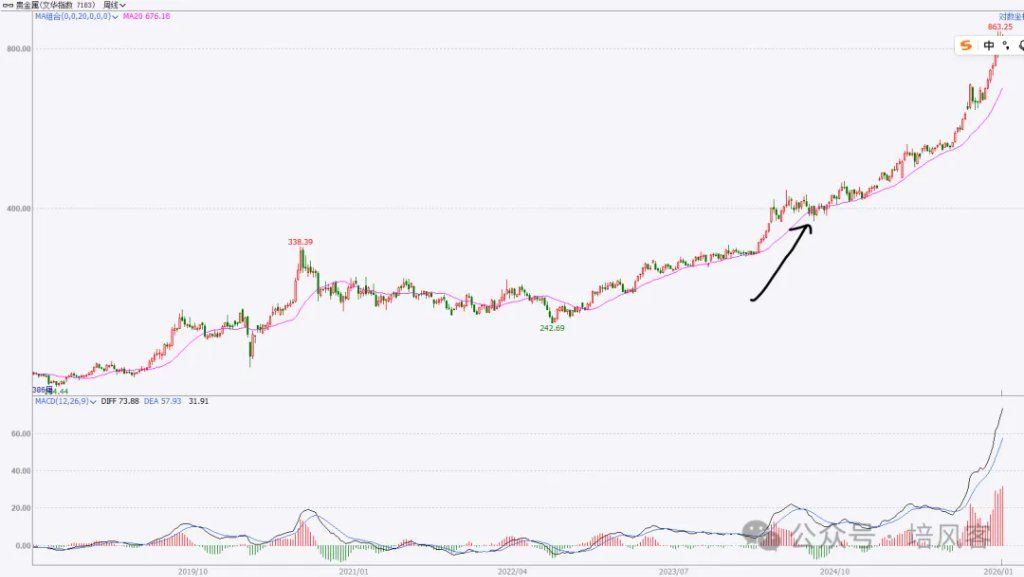 大宗商品 - 长期，中期和短期的故事 - 图片8