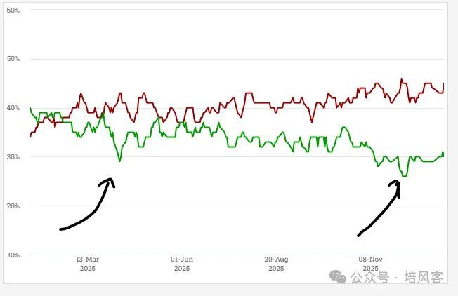 大宗商品 - 长期	，中期和短期的故事 - 图片13