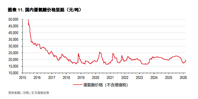 没了卡塔尔的LNG—中国化工的机会，亚洲电力的风险 - 图片4