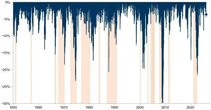 做多时难空亦难！野村策略师“当前宏观波动率	，做交易有职业生涯风险”，高盛分析师“现金为王” - 图片2