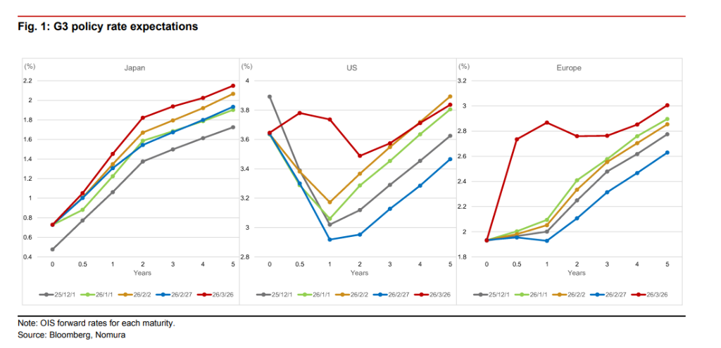即便“停火”也不等于“正常化”，2026全球将比预期更“滞胀”