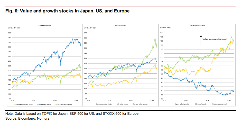  即便“停火	”也不等于“正常化”，2026全球将比预期更“滞胀” - 图片3