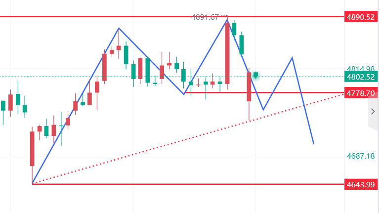 文承凯：4.20地缘危机与利率博弈下，黄金为何不涨反跌？