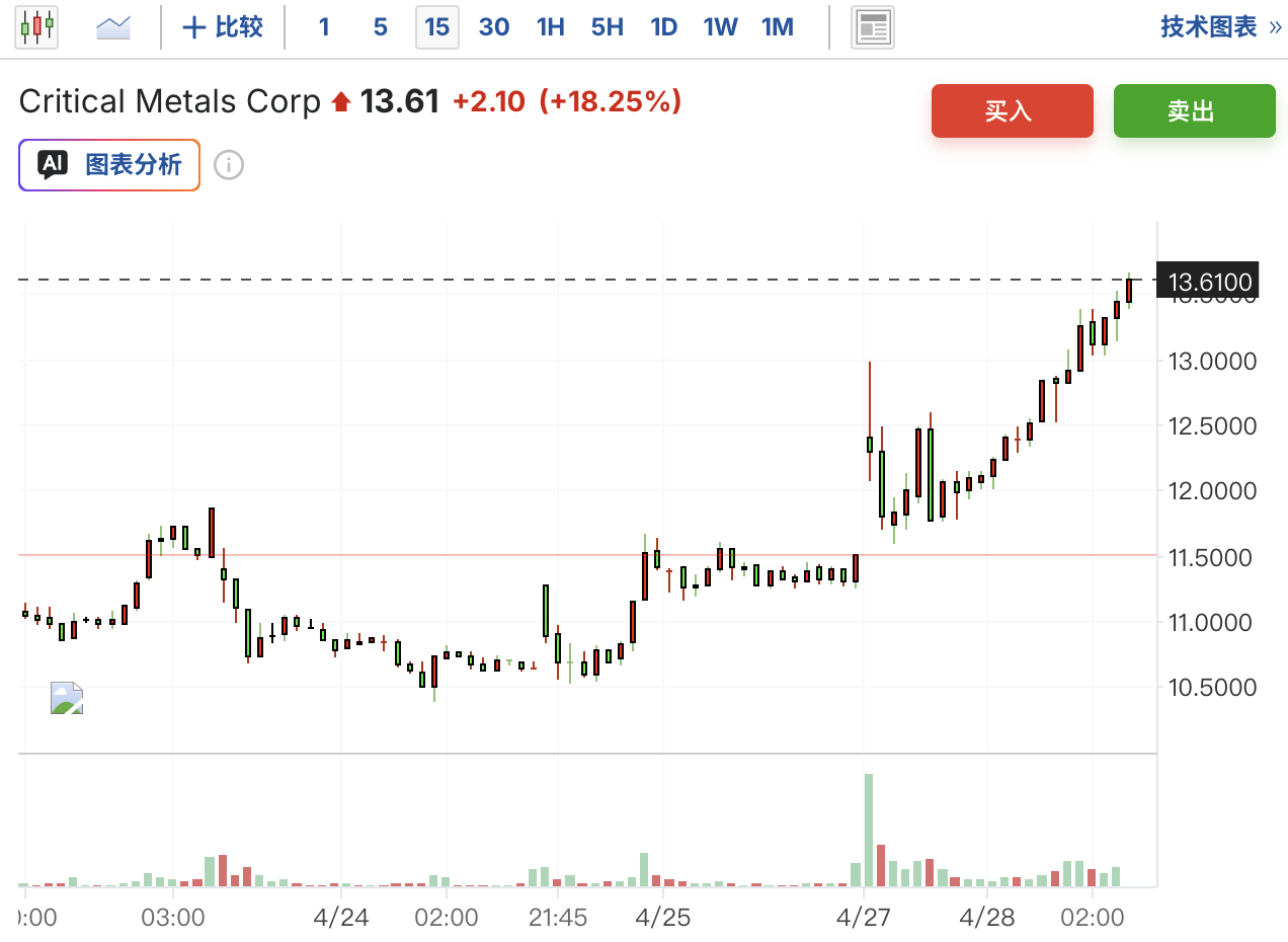 Critical Metals拟以8.35亿美元收购European Lithium	，全面掌控格陵兰Tanbreez稀土资产 - 图片1